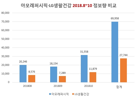 자료 제공 = 글로벌빅데이터연구소
