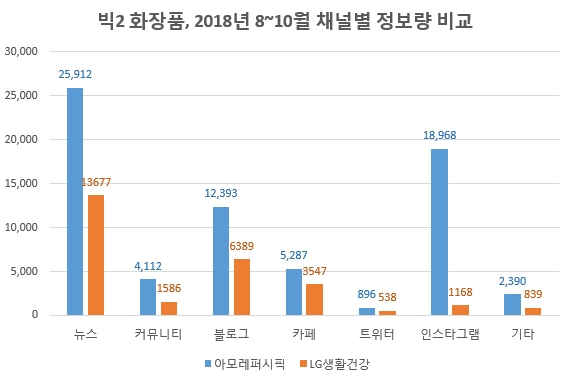 자료 제공 = 글로벌빅데이터연구소