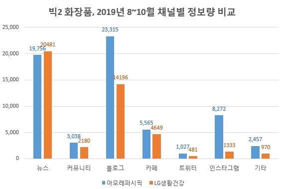 자료 제공 = 글로벌빅데이터연구소