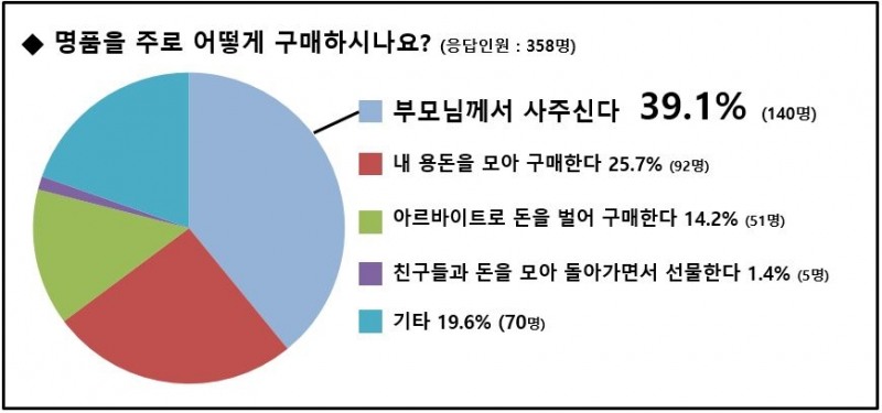 자료=스마트학생복
