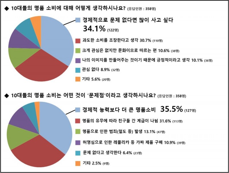 자료=스마트학생복