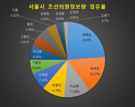 자료제공 = 글로벌빅데이터연구소