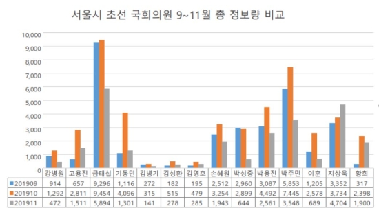 자료제공 = 글로벌빅데이터연구소