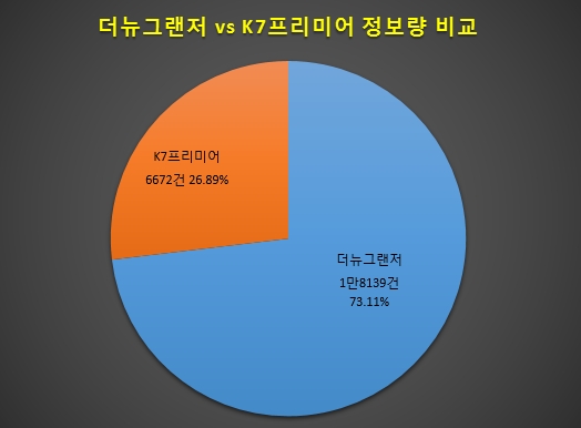 자료 제공 = 글로벌빅데이터연구소