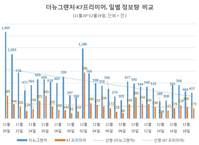 자료 제공 = 글로벌빅데이터연구소