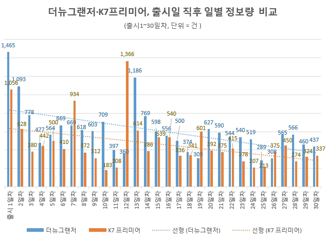 자료 제공 = 글로벌빅데이터연구소