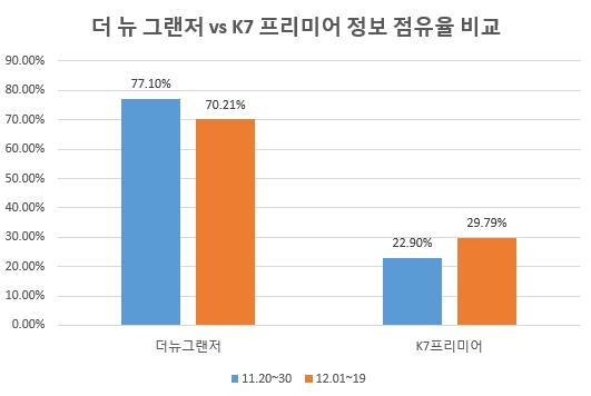 자료 제공 = 글로벌빅데이터연구소