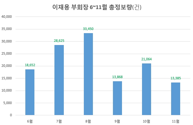자료 제공 = 글로벌 빅데이터연구소