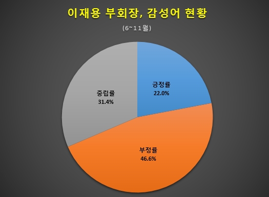 자료 제공 = 글로벌 빅데이터연구소