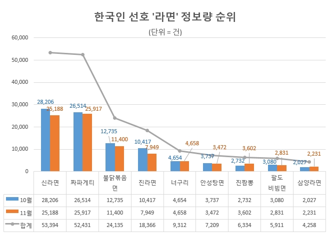자료 제공 = 글로벌빅데이터연구소