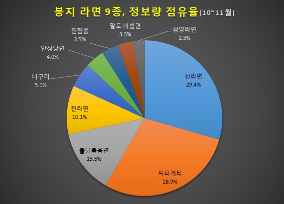 자료 제공 = 글로벌빅데이터연구소