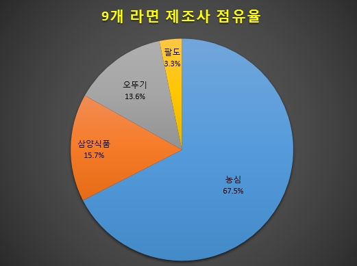 자료 제공 = 글로벌빅데이터연구소
