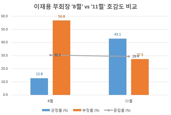 자료 제공 = 글로벌 빅데이터연구소