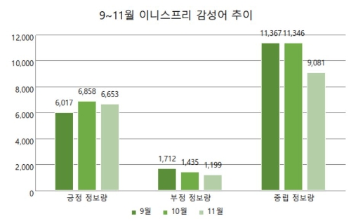 자료제공 = 글로벌빅데이터연구소