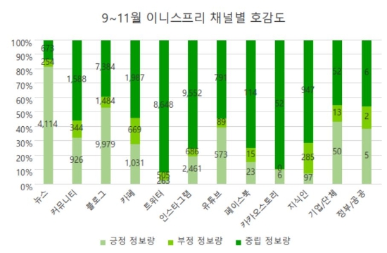 자료제공 = 글로벌빅데이터연구소