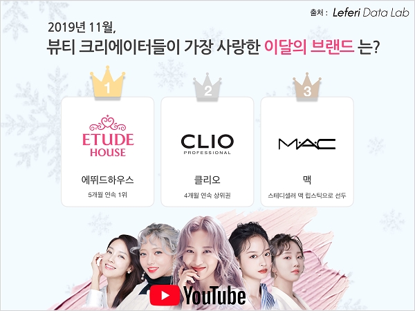 2019년 11월, 뷰티 크리에이터들이 선택한 이달의 스킨케어 제품은?