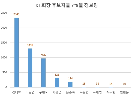 자료 제공 = 글로벌빅데이터연구소