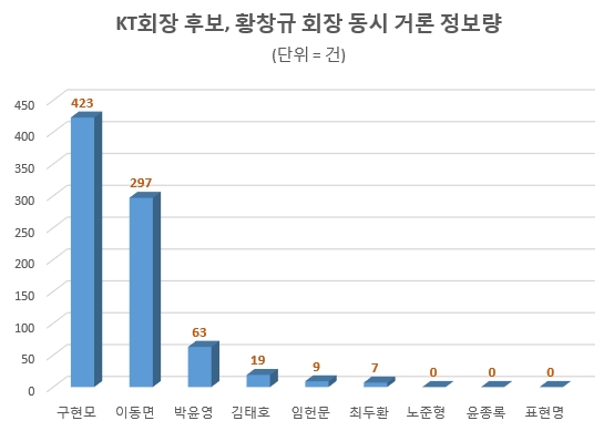 자료 제공 = 글로벌빅데이터연구소