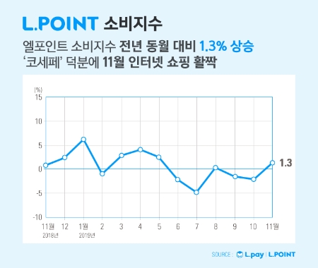 이미지 제공 = 롯데멤버스