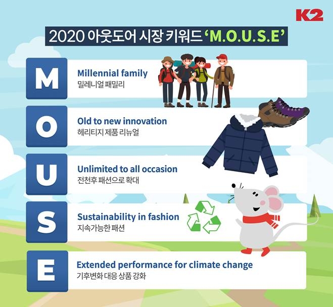 2020 아웃도어 시장 키워드 'M.O.U.S.E’
