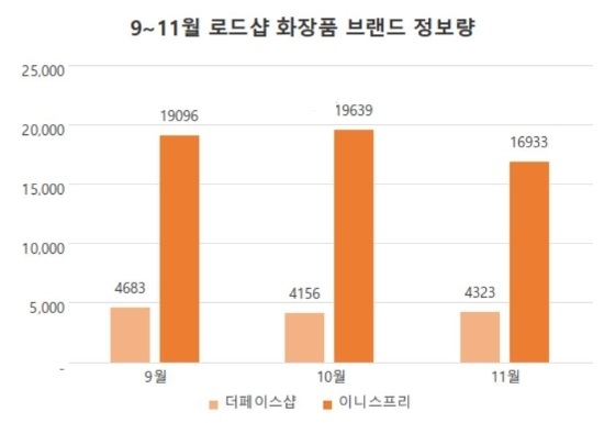 자료제공 = 글로벌빅데이터연구소