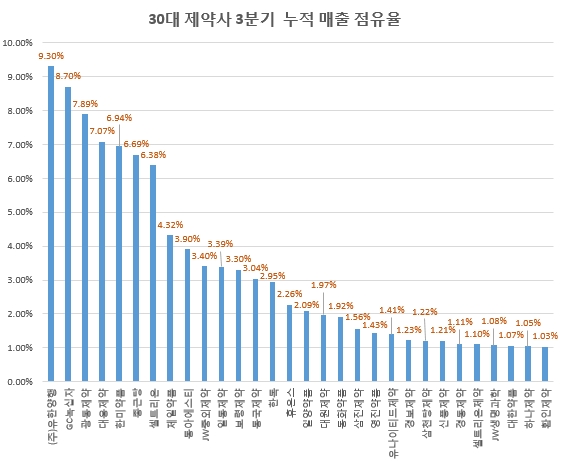 자료 제공 = 글로벌빅데이터연구소