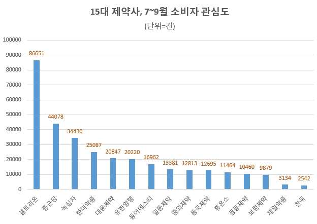 자료 제공 = 글로벌빅데이터연구소