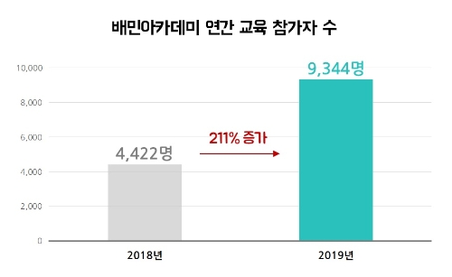이미지 제공 = 배달의 민족