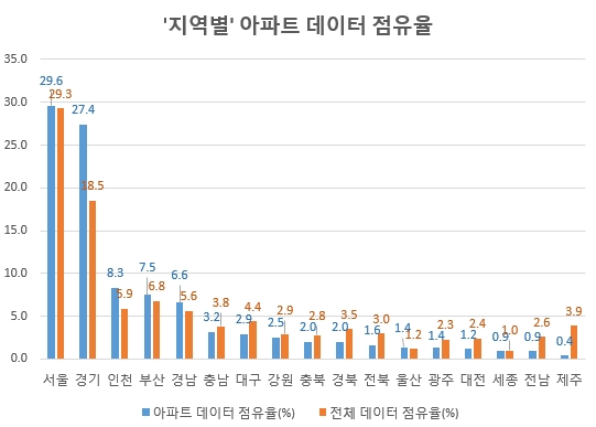 자료 제공 = 글로벌빅데이터연구소