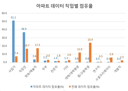 자료 제공 = 글로벌빅데이터연구소