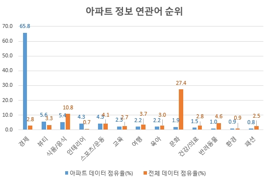 자료 제공 = 글로벌빅데이터연구소