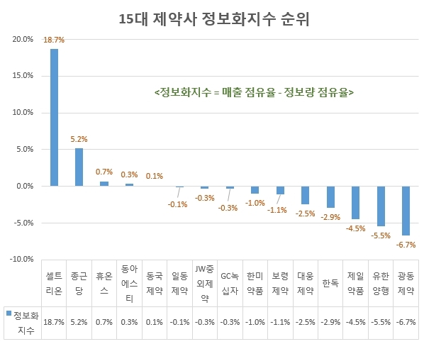 자료 제공 = 글로벌빅데이터연구소