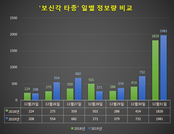 자료 제공 = 글로벌빅데이터연구소