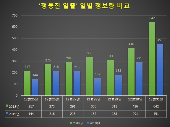 자료 제공 = 글로벌빅데이터연구소