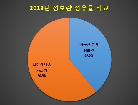 자료 제공 = 글로벌빅데이터연구소