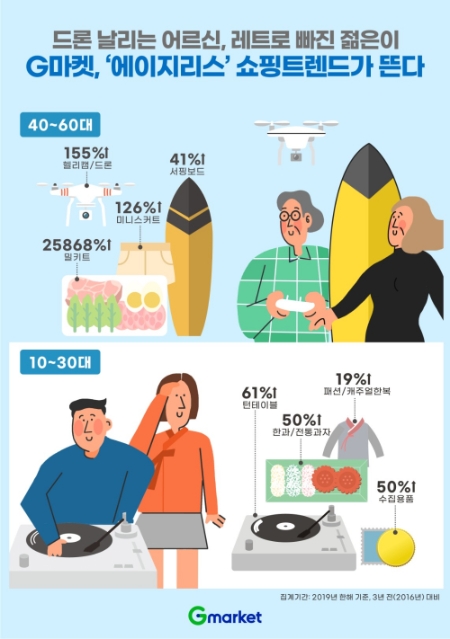 이미지 제공 = G마켓