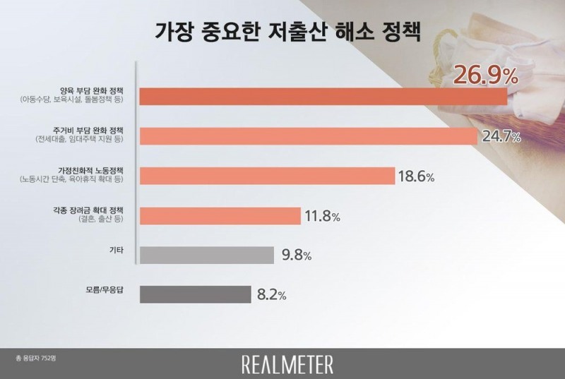 자료=리얼미터