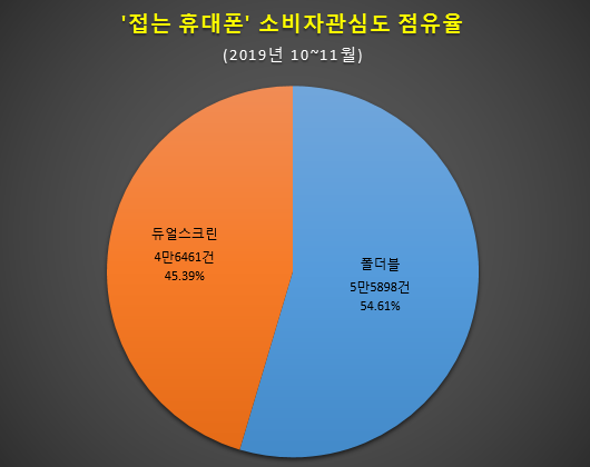 자료 제공 = 글로벌빅데이터연구소