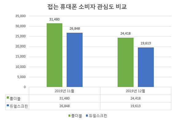 자료 제공 = 글로벌빅데이터연구소