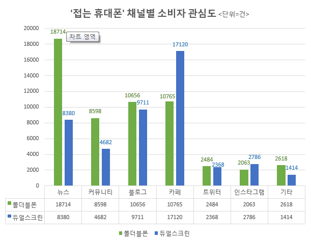 자료 제공 = 글로벌빅데이터연구소