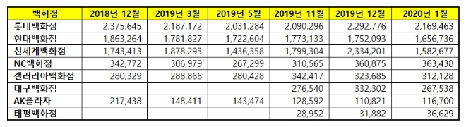 홈쇼핑 브랜드평판 1월 빅데이터 분석 결과 '롯데홈쇼핑' 톱