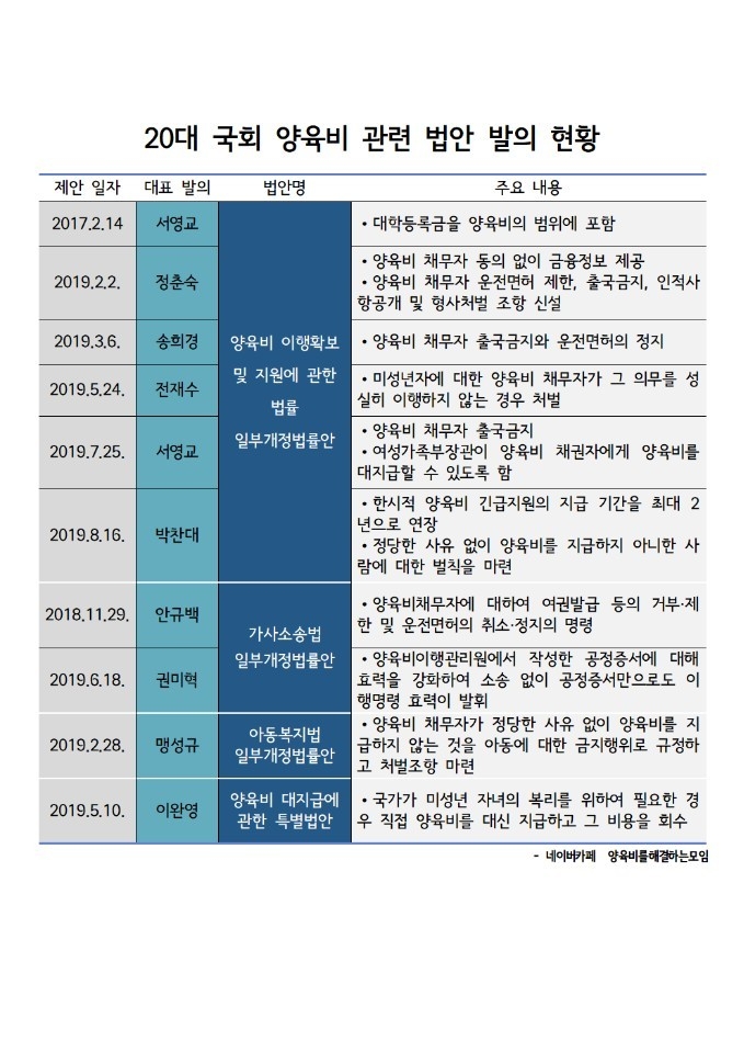 양육비 해결모임, 미지급자 고발 사진전과 100만 서명운동 개최!