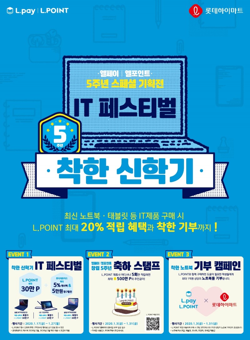 창립 5주년 맞은 롯데멤버스, 고객 참여 기부캠페인 진행... 저소득층 학생에 노트북 기부