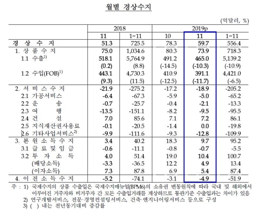 (자료=한국은행)