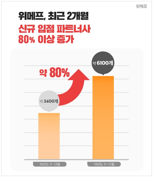 이미지 제공 = 위메프