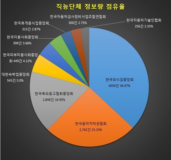 참고 자료. 지난해 9~11월 12개 채널 온라인 총정보량 / 자료 제공 = 글로벌빅데이터연구소