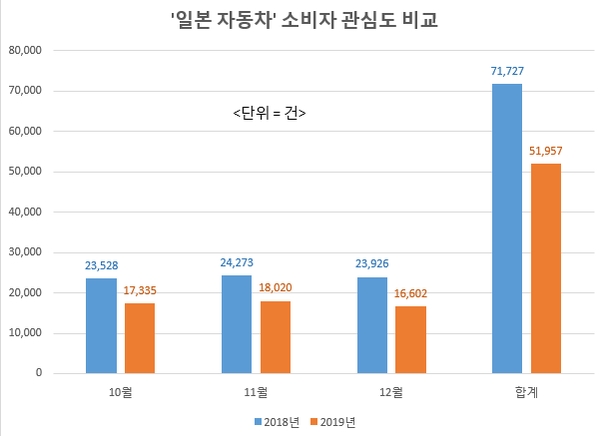 자료 제공 = 글로벌빅데이터연구소