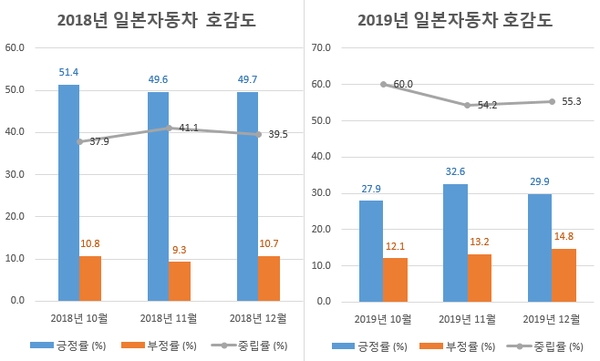 자료 제공 = 글로벌빅데이터연구소