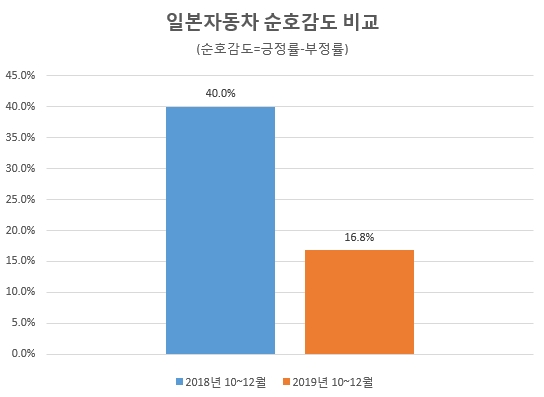 자료 제공 = 글로벌빅데이터연구소