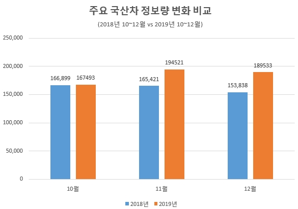 자료 제공 = 글로벌빅데이터연구소